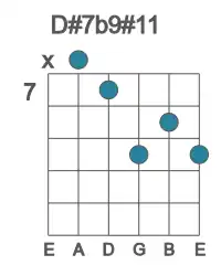 Guitar voicing #0 of the D# 7b9#11 chord